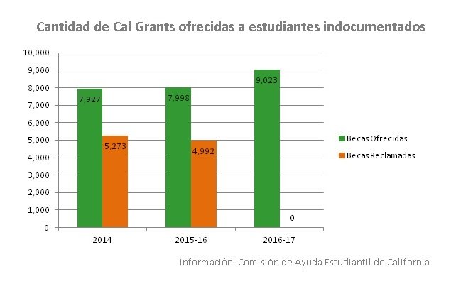 Becas-Cal-Grant